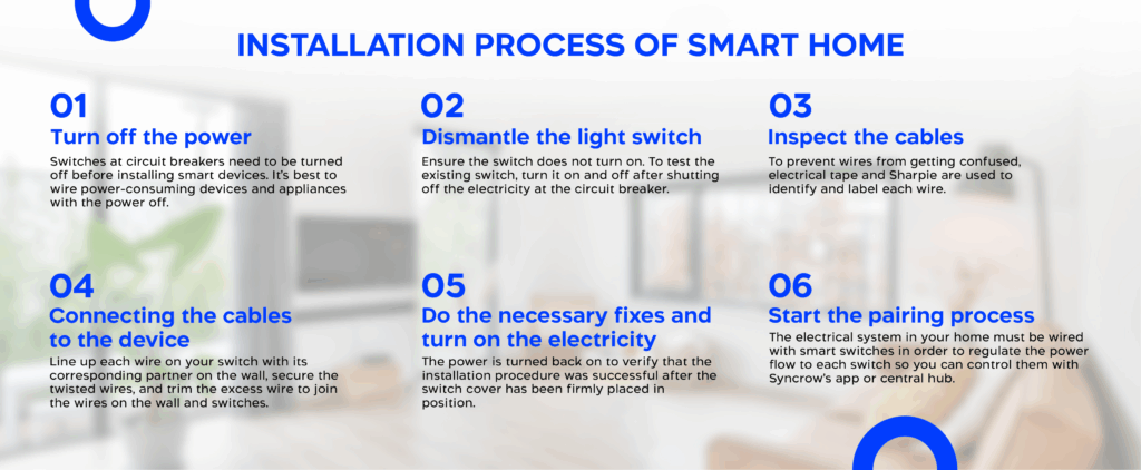 The installation process in a smart home