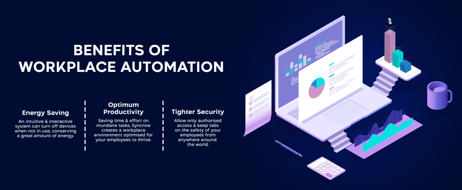 Smart Workplace Automation Explained