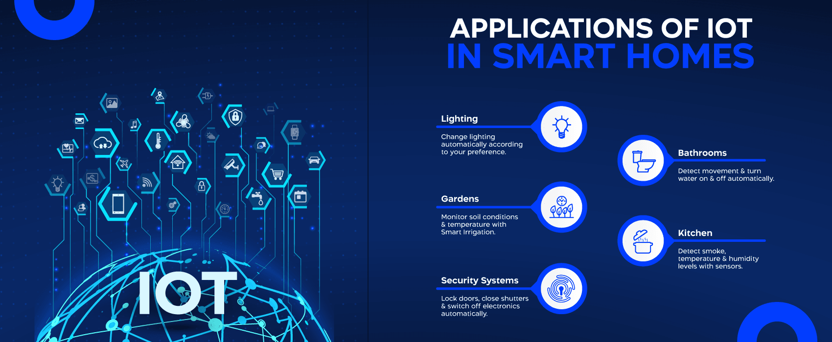 What is the Internet of Things (IoT) in Smart Homes?