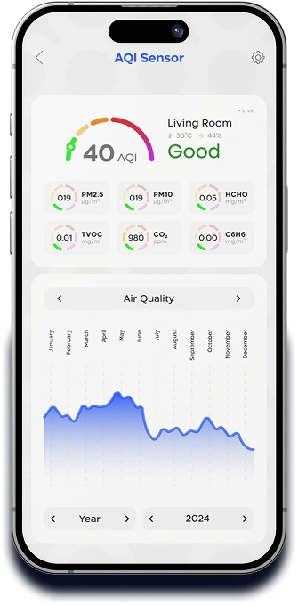 تطبيق سينكرو وقراءات مستشعر جودة الهواء ضمن نظام المنزل الذكي وإنترنت الأشياء. القراءات تشمل نسبة ثاني أكسيد الكربون ودرجة الحرارة والرطوبة وغيرها