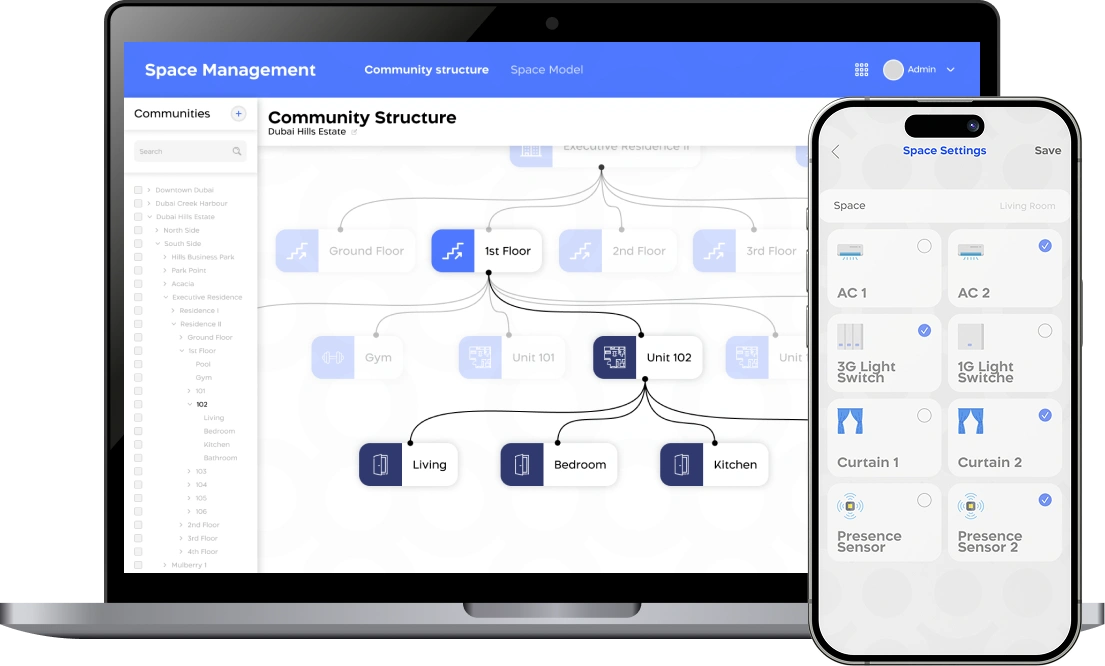 Space management dashboard on SyncOS IoT platform.