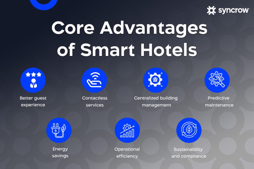 Infographic showing the advantages of smart hotels