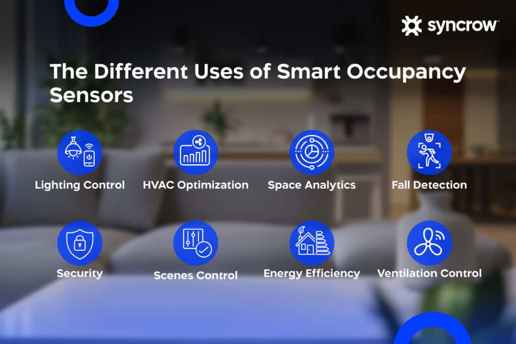 A banner showing the different uses of smart occupancy sensors