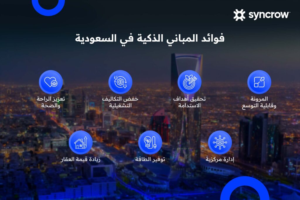 فوائد المباني الذكية في السعودية - مقال خاص بشركة سينكرو