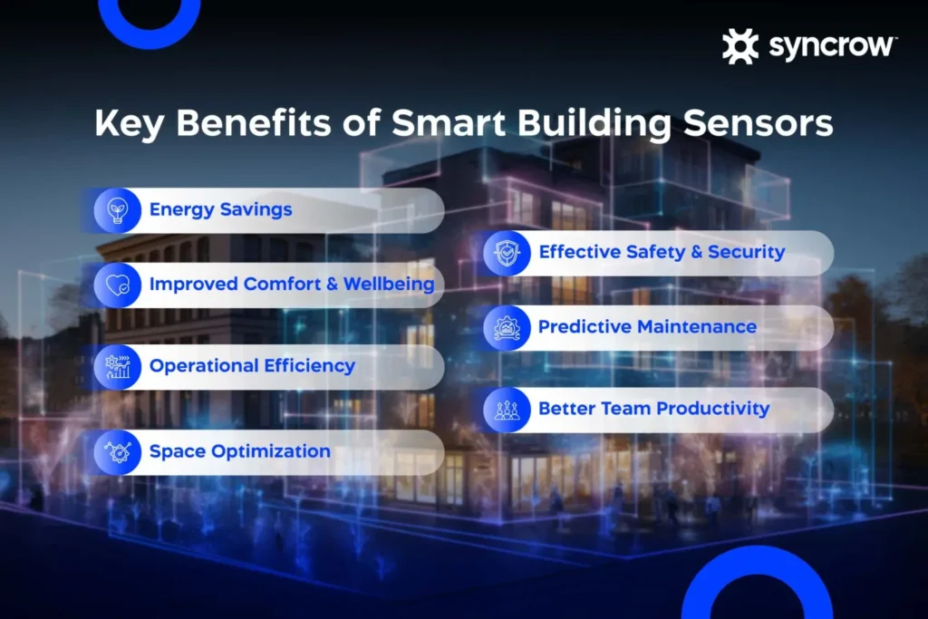 List of benefits for smart building sensors